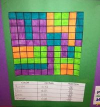 I have to share this rockin' activity inspired by an awesome math teacher and blogger, To The Square Inch . In fourth grade, we learn about ...