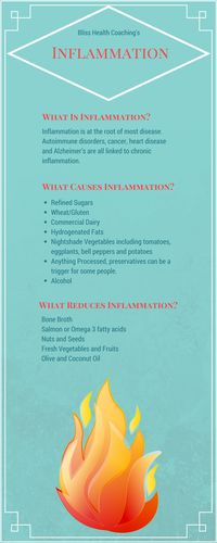 Eating foods that reduce inflammation is important in reducing pain and brain fog.