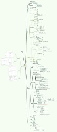 A developer named Yusheng has created an amazing infographic that shows the entire JavaScript language syntax into one single image.