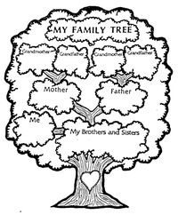 All about me. My family tree printable for brownie my family story badge