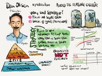 My #sketchnotes from @danolsen's #prodleaders session on #leanproductplaybook.