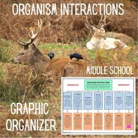 Interactions Among Organisms Graphic Organizer Middle School - Etsy