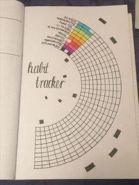 Image result for instagram tracker bullet journal