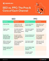 19 Pros & Cons of Search Engine Optimisation & Paid Advertising