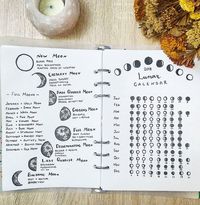 it took me some time but I did it 🌙 the Moon phases and their energy + a lunar calendar 🌑🌒🌓🌔🌕🌖🌗🌘