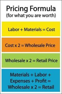 Cost-based pricing involves calculating the total costs it takes to make your product, then adding a percentage markup to determine the final price. For example, let's say you've designed a product with the following costs: Material costs = $20. Labor costs = $10 #priching formula #how to price a product #cost price formula #financial accounting basics #basics of financial accounting #accounting basics #what is financial accounting #basic accounting tutorial #basic accounting terms and formulas