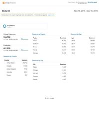 How to Create a Functioning Media Kit in Google Dashboard - California Unpublished