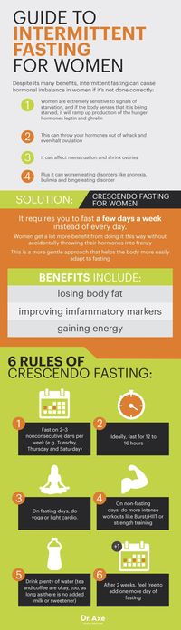 Crescendo fasting - Dr. Axe http://www.draxe.com #health #holistic #natural