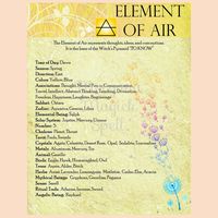 The Four Elements are the building blocks of Nature and are present within everything and everyone. To understand Witchcraft you must know the