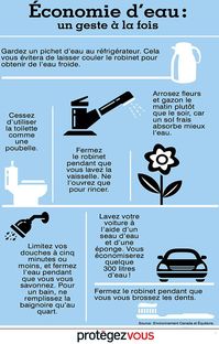 Science infographic En image: économiser leau un geste à la fois | Protégez-Vous.ca