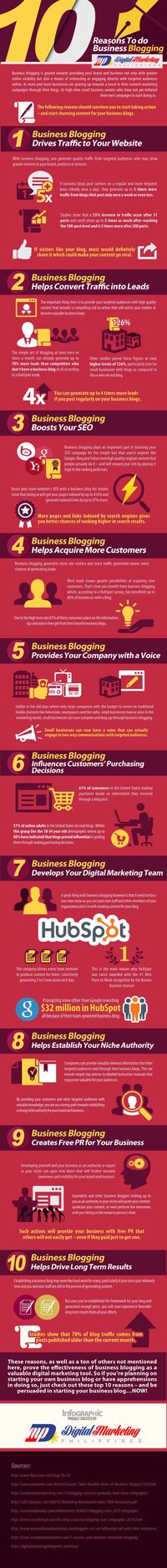 Top 10 Reasons to do Business Blogging (Infographic) | DMP