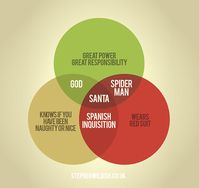 Clever Venn Diagrams by Stephen Wildish. No expects the Spanish Inquisition. Ever.