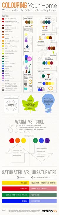 Colouring Your Home