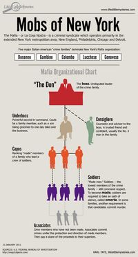 Infographic: How Does the Mob Work? | LiveScience