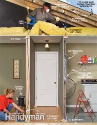 Installing Cat-5 and coaxial cable for Internet, computer, telephone and other uses.
