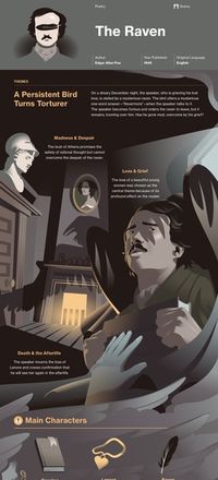 Infographic for The Raven