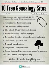 Family Genealogy