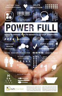 Blueberries are POWER FULL via Take Over Time Tumblr