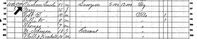 US Presidents in the Census