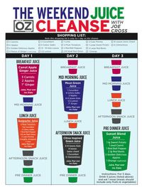 Hello fellow juicers and juicer-wannabes! On January 1, 2014 I started the three-day juice cleanse featured on Dr. Oz with the goal to make it (drinking only freshly-squeezed juices) for seven day…