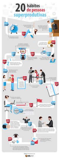 Infográfico: 20 hábitos de pessoas superprodutivas – UOL HOST Academia GESTÃO DE EMPRESAS