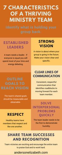Is your women's ministry team thriving? Are they motivated, visionary and cohesive? Learn the 7 characteristics of a healthy team.