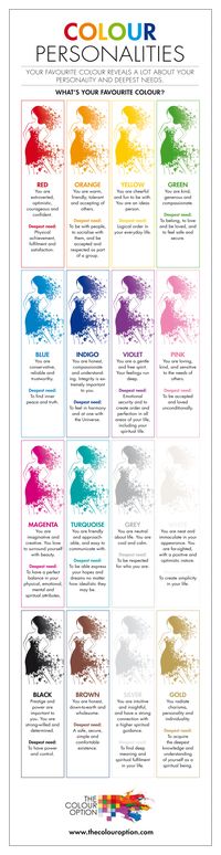 Your favourite colour says a lot about your personality and deepest need. Love colour? Visit www.thecolouroption.com. Your soul will be forever grateful.