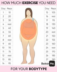 Personal Body Type Plan to Make Your Body Slimmer at Home!!! Click to download the app on App Store now! #fatburn #burnfat #gym #athomeworkouts #exercises #exercise #exercisefitness #weightloss #health #fitness #loseweight #workout #mealplan