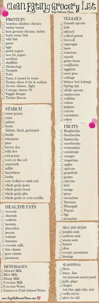 This pin is absolutely amazing. Its a healthy grocery list on a cheap budget. A Full Clean Eating Grocery List to Print out and Use ! Pin Now , use Later ! #cleaneating #grocerylist #healthyrecipes - Fitness King