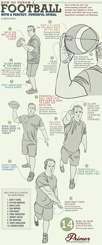 This pin has information on key points of how to throw a spiral pass in Football. This could be used to develop a task card or checklist for passing. ASN