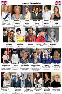 an guide to british royal women