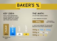 Baker's Percentage Method | CraftyBaking | Formerly Baking911