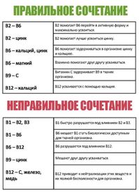 Правильные и неправильные сочетания витаминов | Funny Health • Здоровье • Красота • ЗОЖ | ВКонтакте