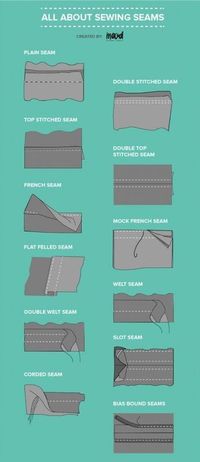 All About Sewing Seams | Need a refresher on the different types of seams at your disposal? Or maybe you’re starting out and doing research to better acquaint yourself with your machine and your project? This guide is here to help! Below is a list of some of the most commonly used types of seams and how you can use them, so you can get back to your project with the confidence and knowledge you need to make it the best you can!