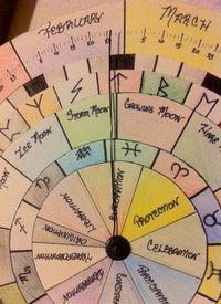 Make Your Own Wheel of the Year by mystiknomad on WordPress