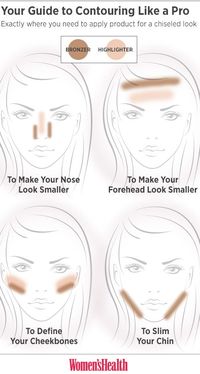 Tutoriel de Maquillage : Perfekt!...