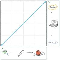 Calibrating stylus pressure - David Revoy
