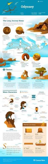 The Odyssey Infographic | Course Hero
