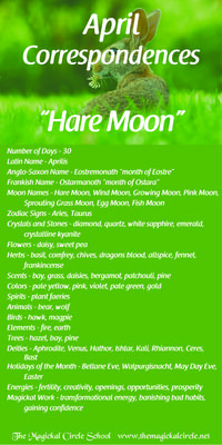 Correspondences for the month of April