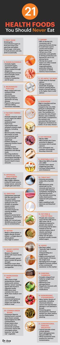 21 Health Foods You Should Never Eat (No Matter What!) - Dr. Axe