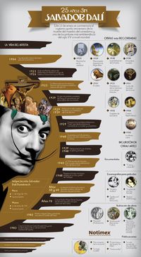 Aniversario de la muerte de Salvador Dalí | Poblanerías en línea