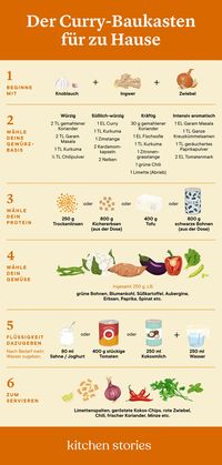 6 Schritte und fertig ist dein Curry - und zwar ganz nach deinem Geschmack. Wir zeigen dir mithilfe unseres Curry-Baukastens, wie du zu Hause ganz einfach schnelle Curry Rezepte kreieren kannst. #curry #curryrecipes #abendessenideen #spices #gewürzbaukasten