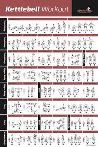 Kettlebell workouts are the best. And this poster shows you how to do 40 different Kettlebell exercises. And shows what muscles are used! All in one place!