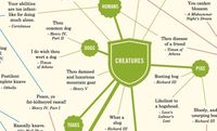 A guide to insults first used by William Shakespeare (infographic)