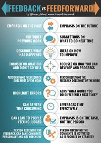 Feedback v Feedforward