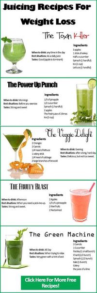 Juicing Recipes For Weight Loss