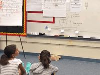 Yarn Number Line: A Lever to Develop Fraction Understanding - Achieve the Core Aligned Materials
