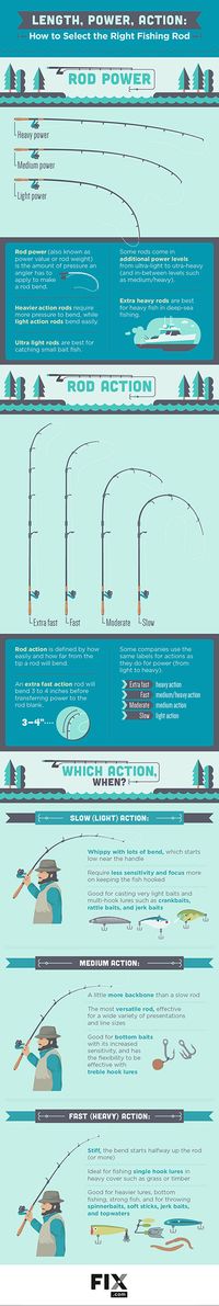 How to Choose a Fishing Rod