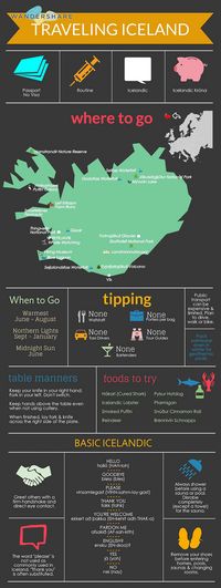 Wandershare.com - Traveling Iceland | Flickr - Photo Sharing!
