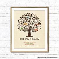 Check out this item in my Etsy shop https://www.etsy.com/listing/900452726/personalized-family-tree-custom-family